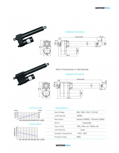 Heavy industrial electric actuator 700 kg MPP-IQ