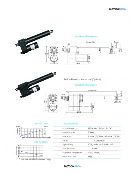 Heavy industrial electric actuator 700 kg MPP-IQ