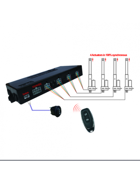 Box for synchronization of four hall effect actuators