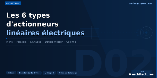 Les 6 types d'actionneurs linéaires électriques